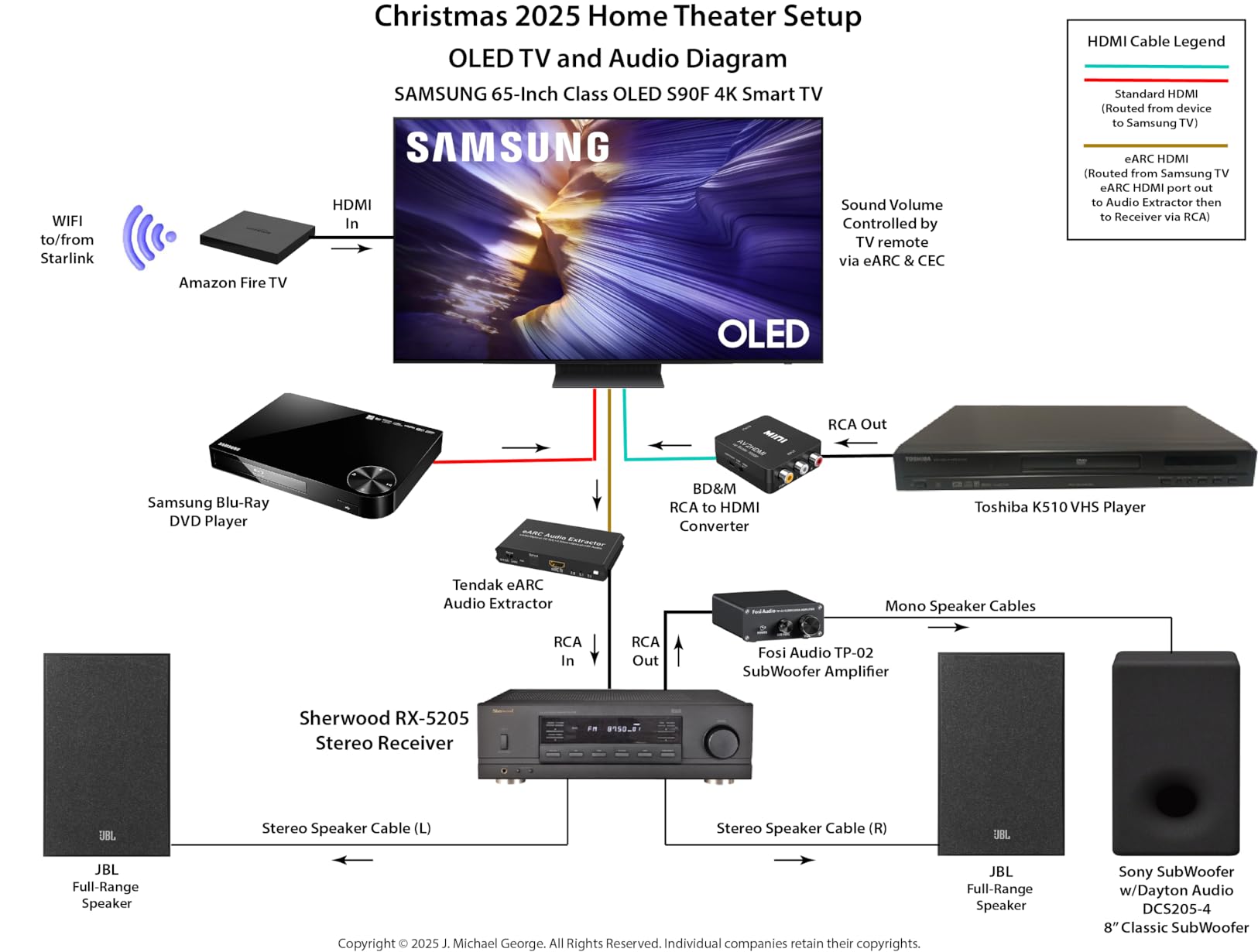 Samsung 65-Inch Class OLED S90F 4K Smart TV (2025 Model) NQ4 AI Gen3 Processor, 4K AI Upscaling Pro, OLED HDR+, Motion Xcelerator 144Hz, Samsung Vision AI, Alexa Built-in customer photo 1