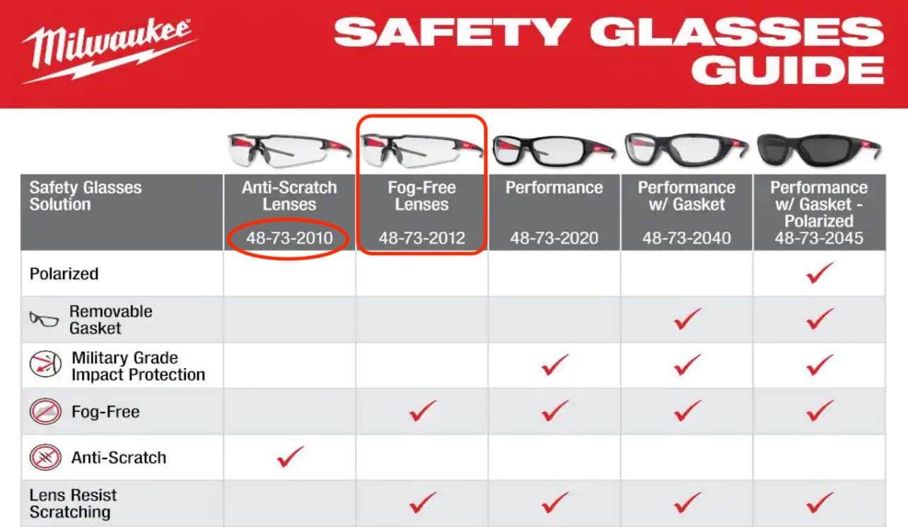 Milwaukee Anti-Fog Safety Glasses Clear Lens Black/Red Frame 2 pc. - Case of 2 - Customer Photo 2