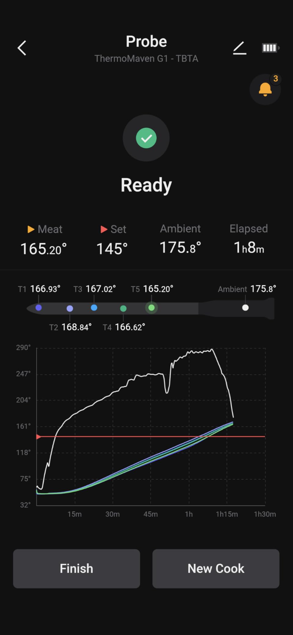 ThermoMaven Smart Bluetooth Wireless Meat Thermometer, 10X Enhanced Sub-1G Signal and Stability, Standalone Display Base, Certified Accuracy ±0.5°F, WiFi Unlimited Range for BBQ, Oven, Smoker, Grill - Customer Photo 4