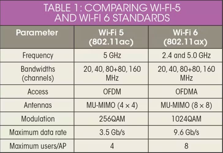 TP-Link Tri-Band BE15000 WiFi 7 Router Archer BE700 | 8-Stream 15Gbps | 1x10G+1x2.5G+2x1G Ports, USB 3.0 | 6 Internal Antennas | VPN Clients & Server | Easy-Mesh, MLO, Private IOT, Free Expert Support customer photo 1