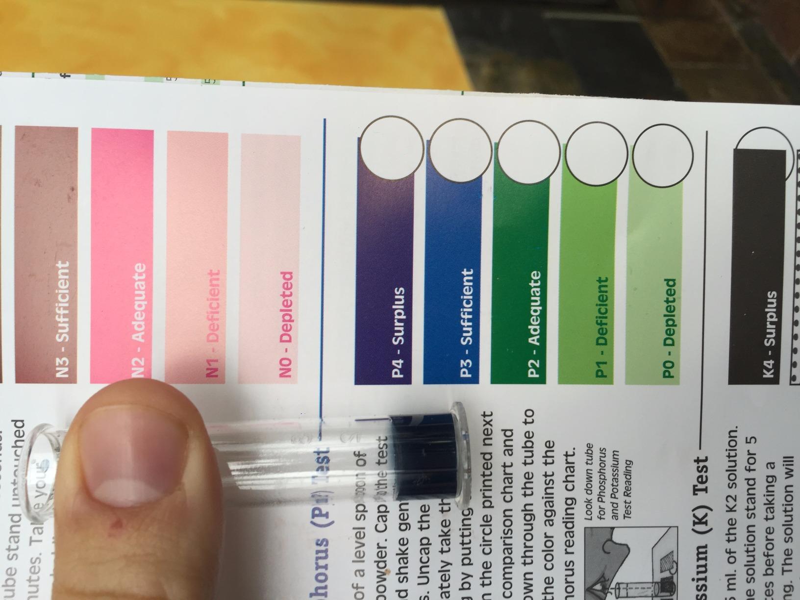 Luster Leaf Products 1663 80 Professional Soil Test Kit, Green customer photo 2