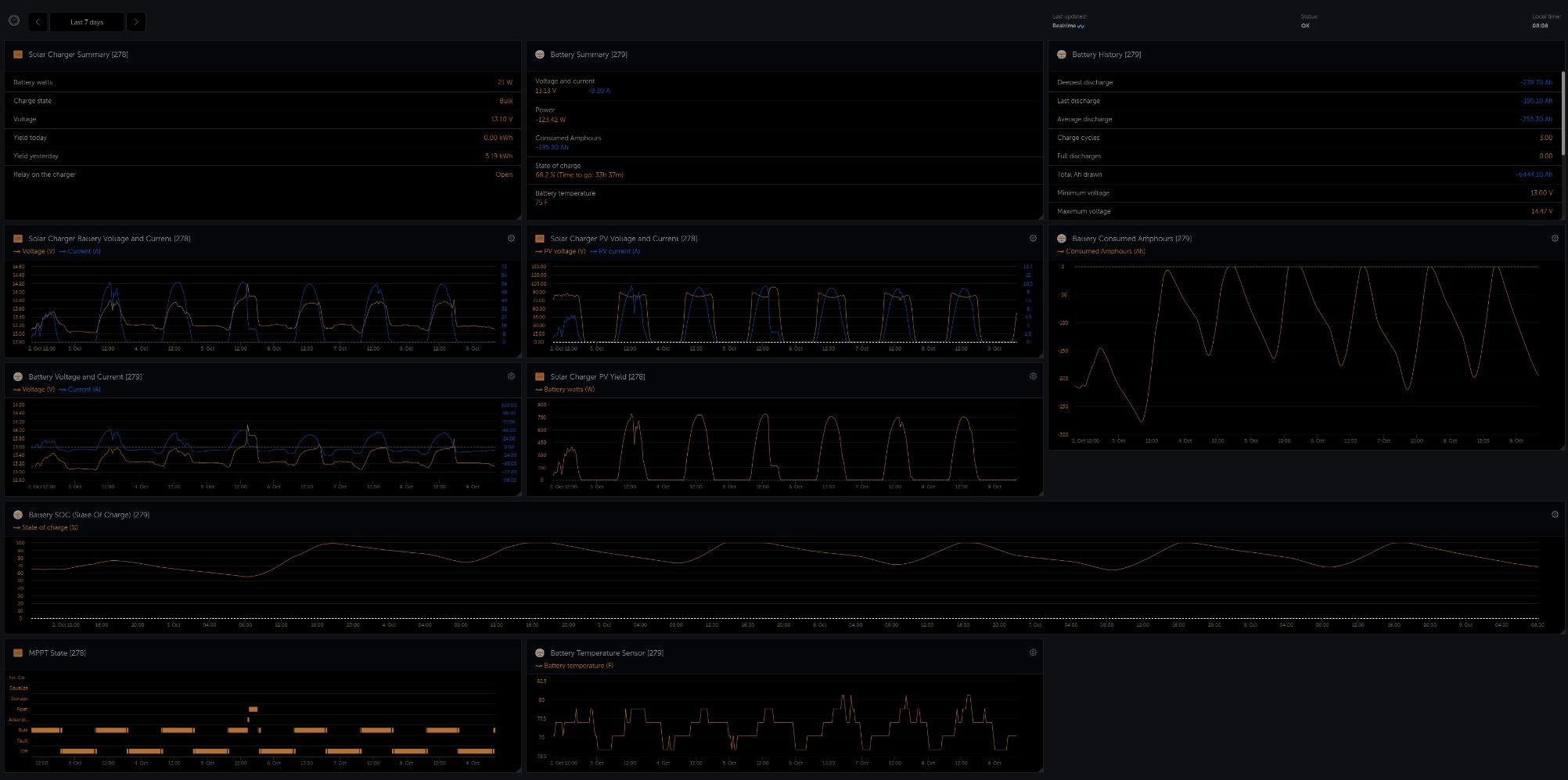 Victron Energy Smart Battery Shunt - Battery Monitor (Bluetooth) - Victron Smart Shunt with Detailed in-app Insights - 6.5V-70V, 500 amp customer photo 2