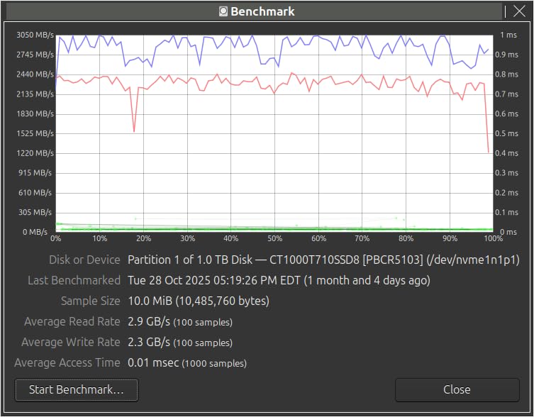 Crucial T710 PCIe Gen5 NVMe 1TB SSD - Heatsink, Up to 14,900 MB/s, Laptop & Desktop Compatible (PC), for Creatives and Hardcore Gamers, Solid State Drive, Includes 1Mo Adobe CC customer photo 1