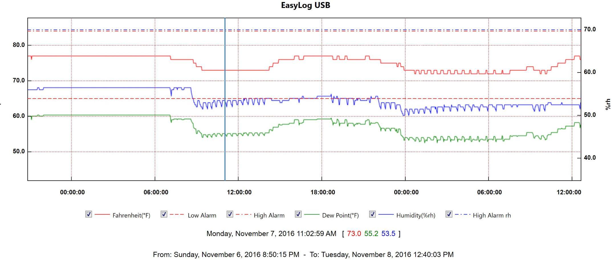 Lascar Electronics EL-USB-2-LCD+ High Accuracy Humidity Temperature and Dew Point Data Logger with LCD customer photo 1
