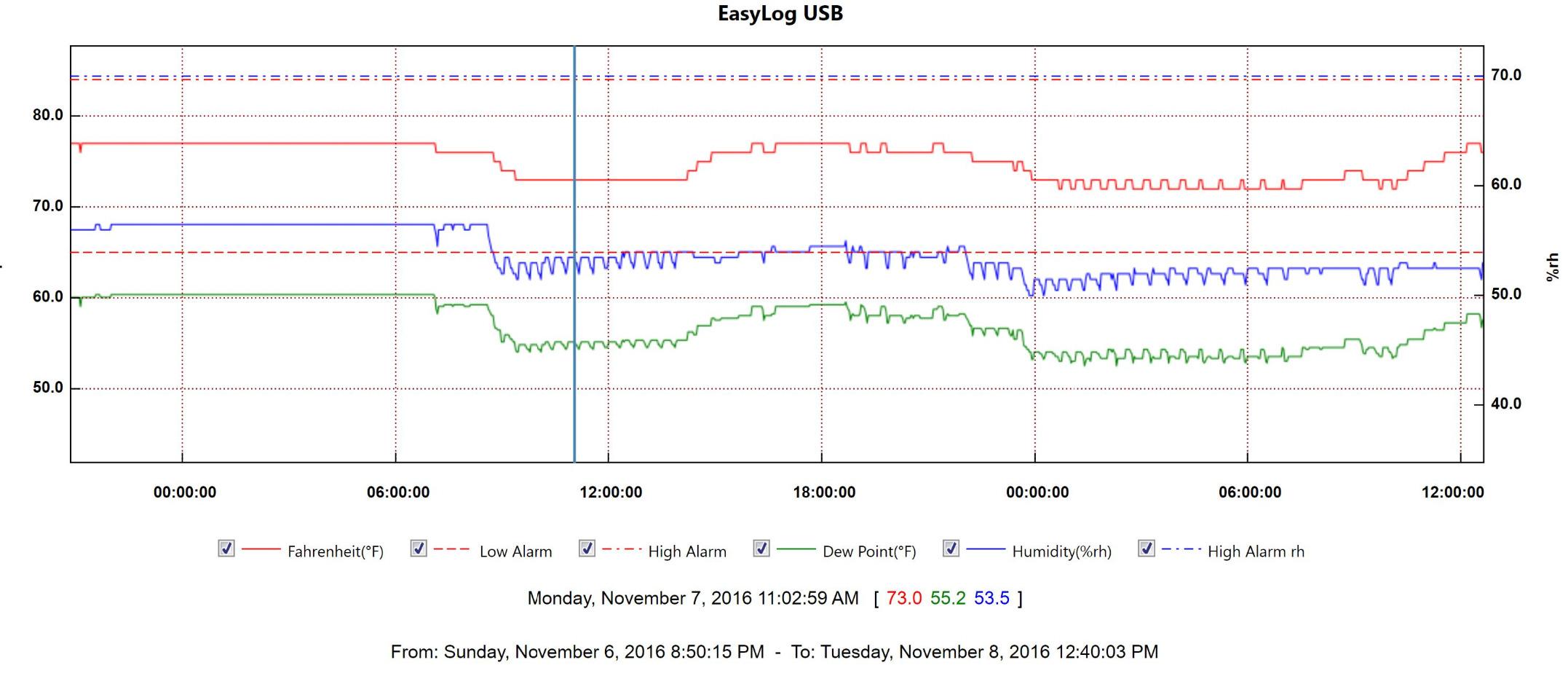 Lascar Electronics EL-USB-2-LCD+ High Accuracy Humidity Temperature and Dew Point Data Logger with LCD customer photo 2