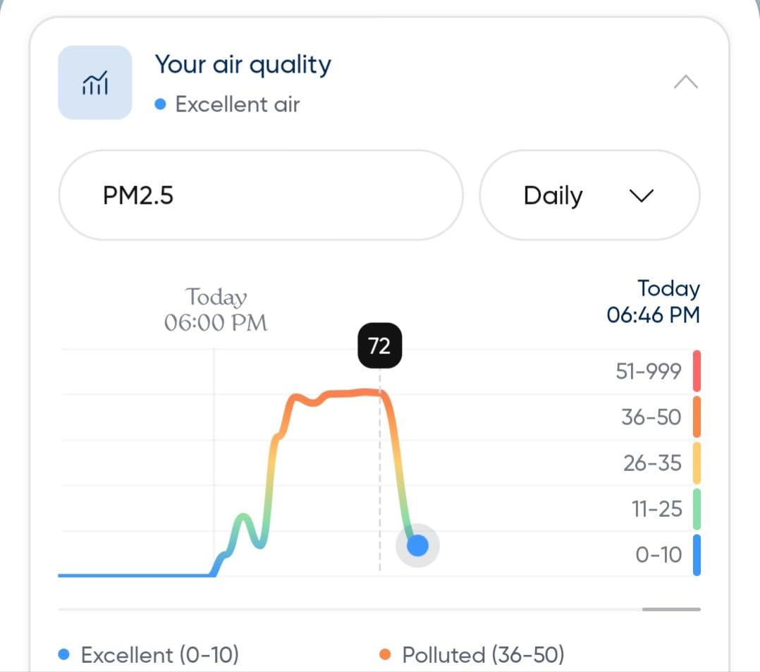 Blue Pure 311i Max Smart Air Purifier for Medium Rooms up to 1,800 Sq Ft HEPASilent Air Cleaner for Pets Allergies Smoke & Dust WiFi Air Purifier with Auto Mode Quiet Air Purifier for Bedroom customer photo 1