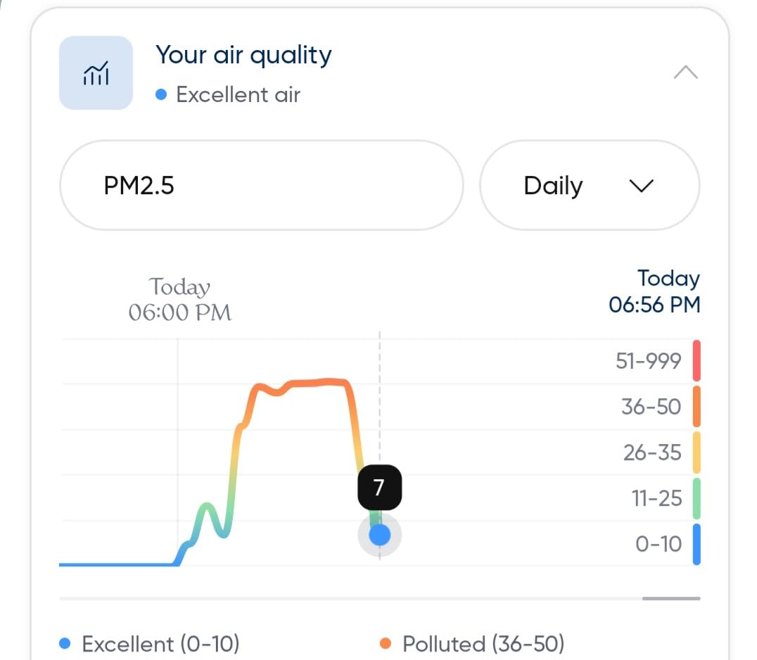 Blue Pure 311i Max Smart Air Purifier for Medium Rooms up to 1,800 Sq Ft HEPASilent Air Cleaner for Pets Allergies Smoke & Dust WiFi Air Purifier with Auto Mode Quiet Air Purifier for Bedroom customer photo 2