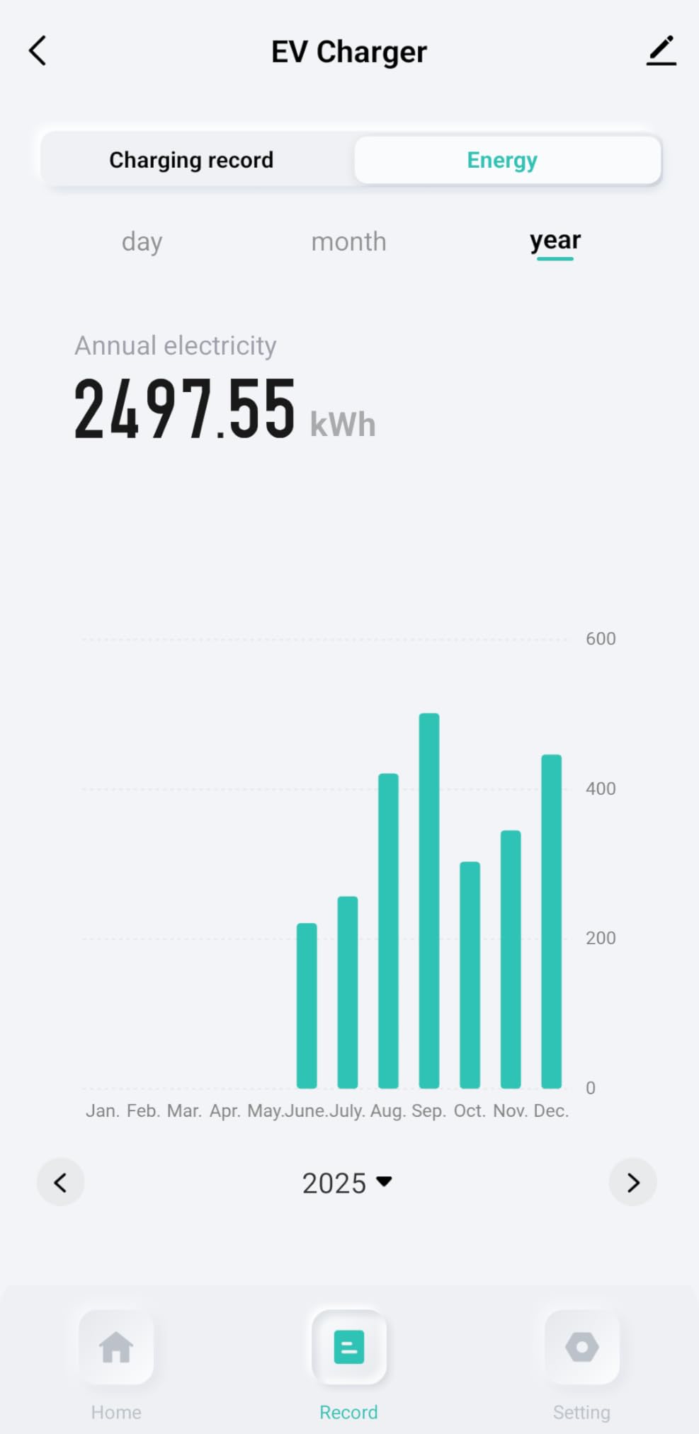 Level 2 Tesla Charger(WiFi APP), 32A, 25ft Cable ETL Certified, 220V-240V NEMA 14-50P Plug EVSE w/Nacs Connector, Portable/Home Electric Car(EV) Charger for Tesla Model X/Y/3/S or Nacs EVs customer photo 1