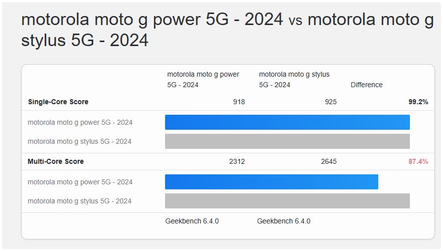 Moto G Power 5G | 2024 | Unlocked | Made for US 8/128GB | 50MP Camera | Midnight Blue customer photo 2