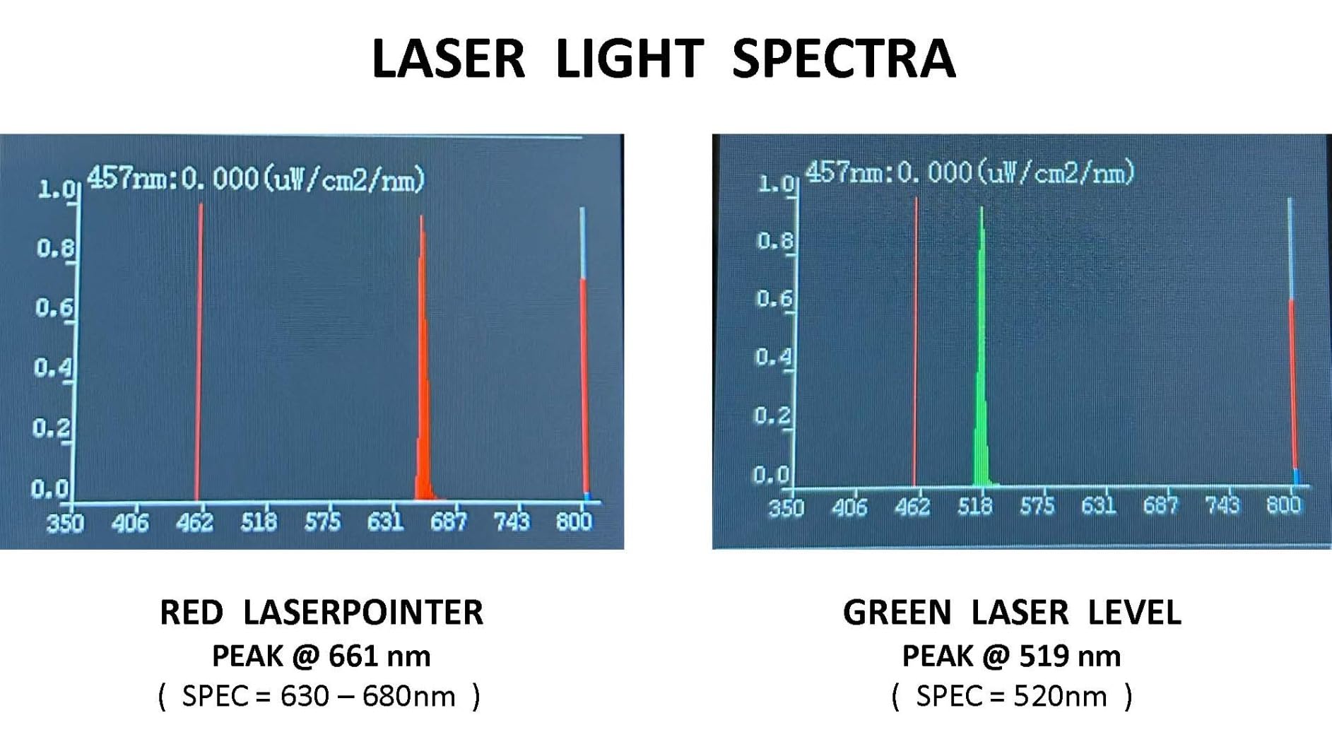 Spectrometer PPFD Meter PAR Quantum Meter with Wireless Remote Measurement-LED Grow Lights Full Spectrum for Precision Color Control & Interpretation-Ideal for Home, Engineering Lab & Industrial Use customer photo 1