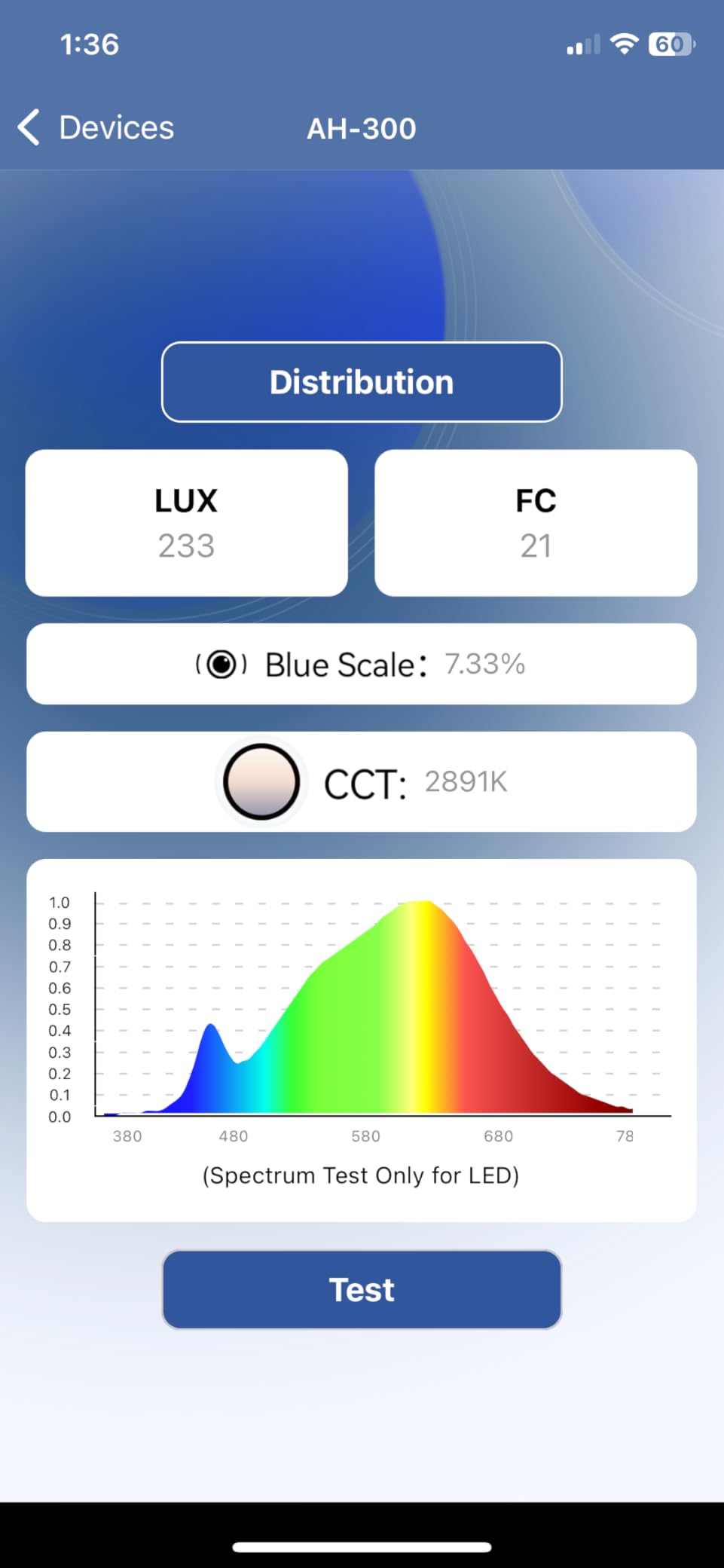 AH-300 Light Meter,Test LED Spectrum,CCT,LUX,Foot Candle,Blue Light Meter,LUX Distribution, Data Exported as a CSV File. AquaHorti customer photo 1