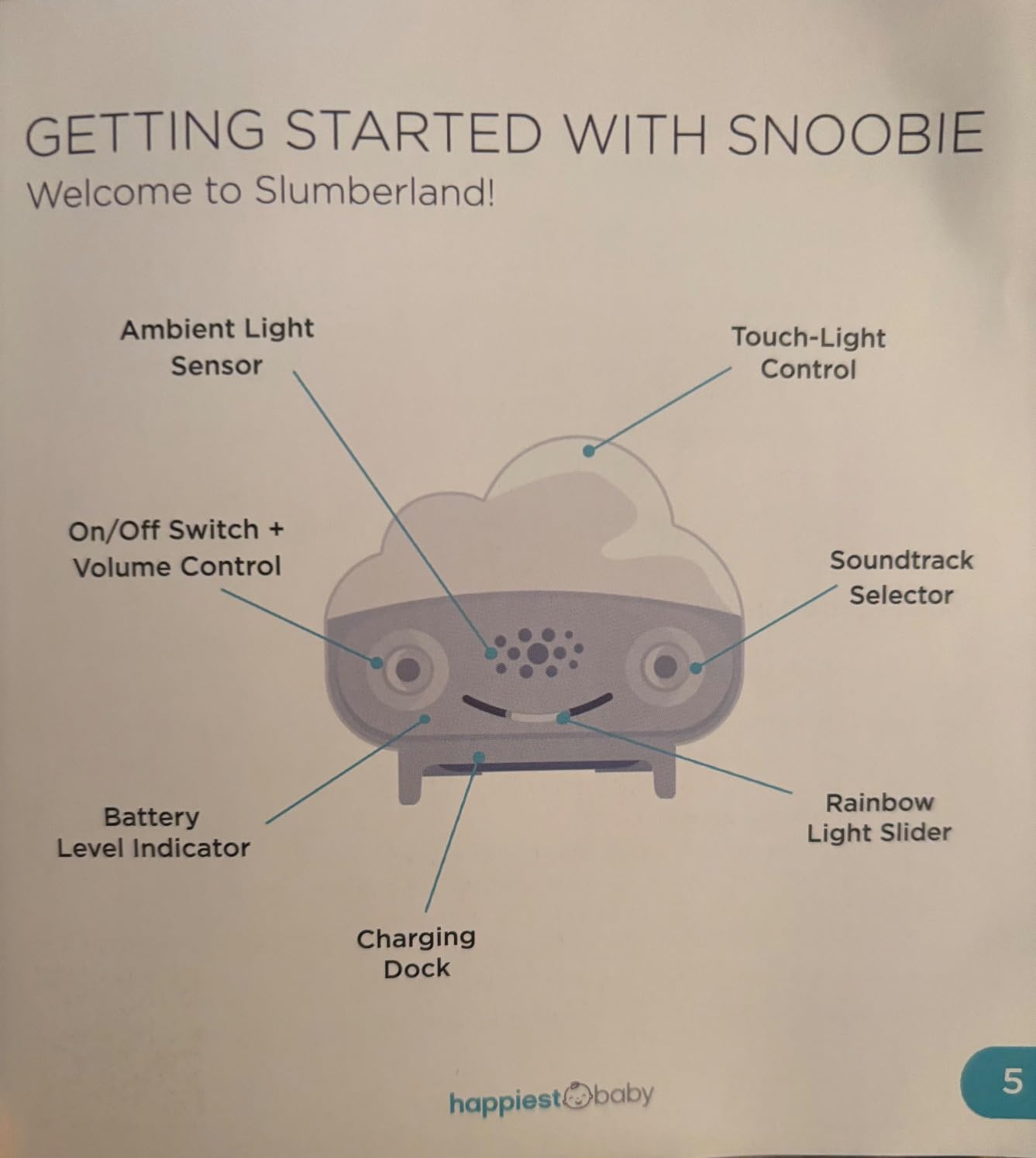 Happiest Baby SNOObie Smart White Noise Machine - Portable Baby Sound Machine with Night Light - 12 Soothing Sounds for Sleep Training customer photo 2