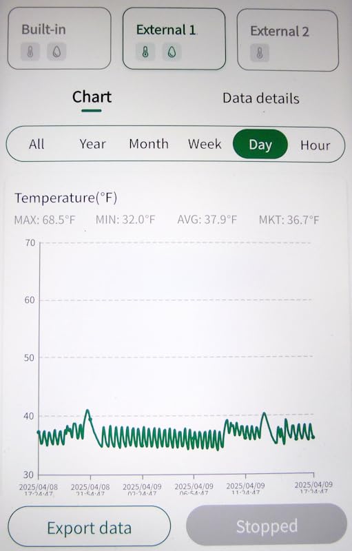 Freshliance Temperature Humidity Data Logger Recorder Bluetooth with 2pcs External Probe, Digital Refrigerator Thermometer Hygrometer, Remote Data Recording Analysis Alarm by Smart APP,BlueTag TH30R-I customer photo 1