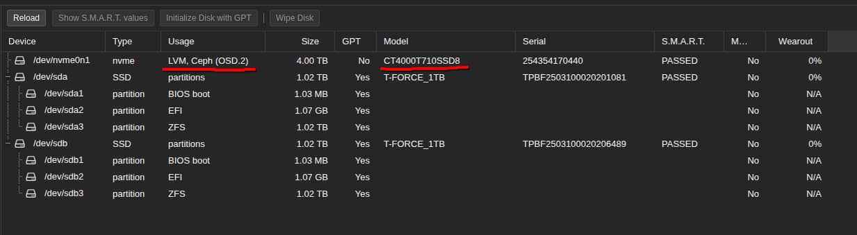 Crucial T710 PCIe Gen5 NVMe 2TB SSD, Up to 14,900 MB/s, Laptop & Desktop Compatible (PC), for Creatives and Hardcore Gamers customer photo 2