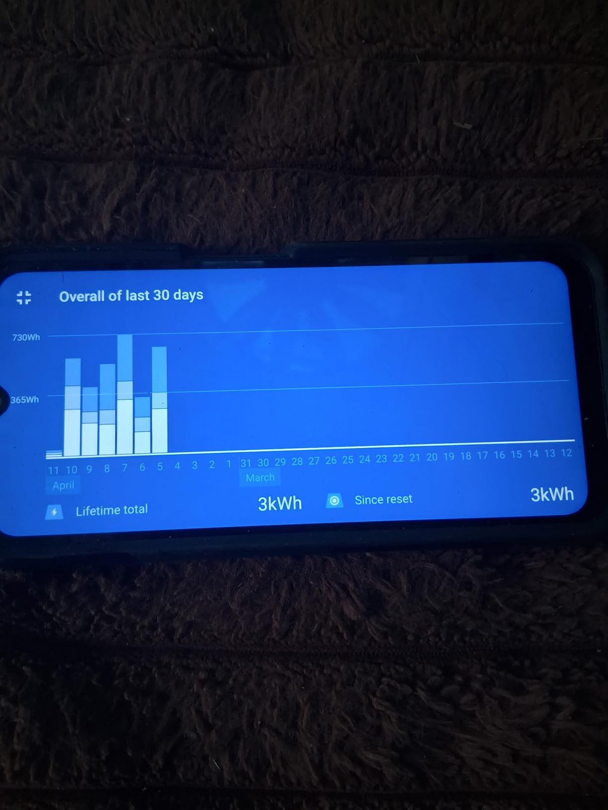 Victron Energy SmartSolar MPPT Solar Charge Controller (Bluetooth) - 100V, 50 amp, 12/24-Volt customer photo 1