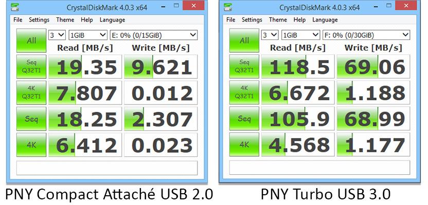 PNY 256GB Turbo Attache 3 USB 3.0 Flash Drive, Grey customer photo 2